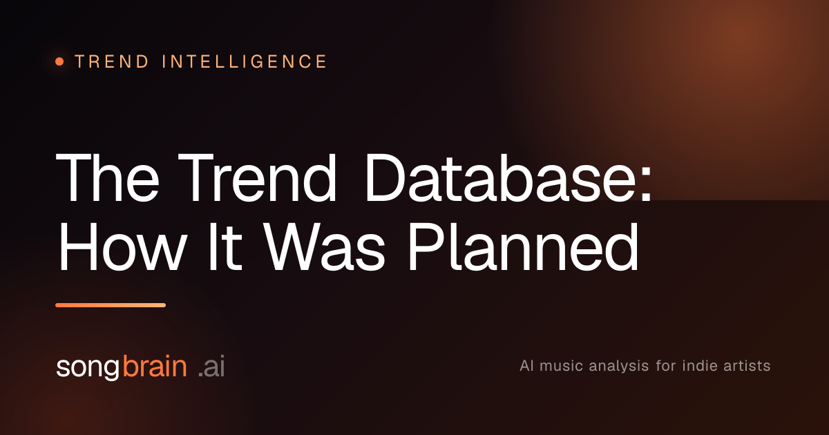 Live Trend Database — Viral by Subgenre | Songbrain