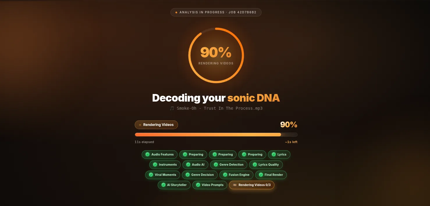 Songbrain analyzing screen: 90 percent progress, every pipeline stage green, videos rendering while the analysis runs