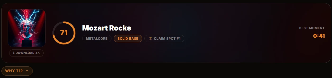 Songbrain result header: Virality Score 71, metalcore genre badge, best moment at 0:41, AI cover with 4K download and a Why-71 breakdown button